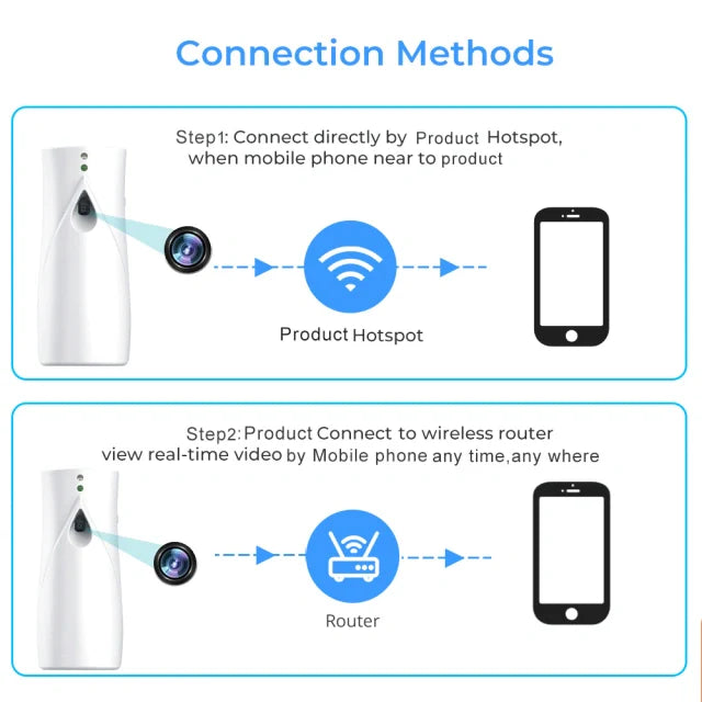 WiFi Camera Spray Dispenser Aromatherapy Bottle