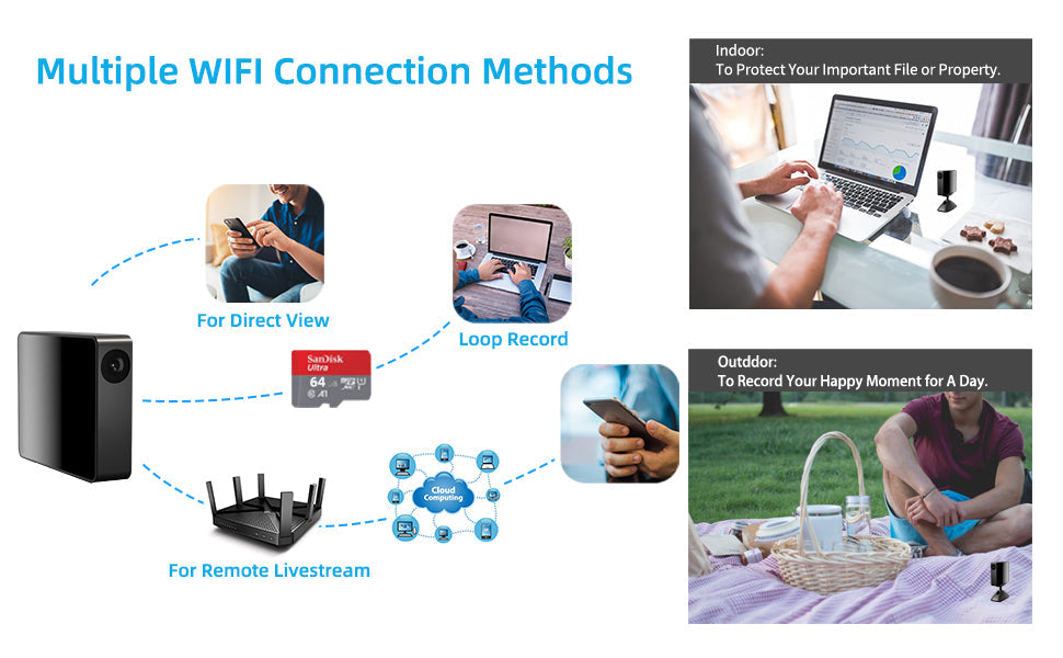 Prospys Wireless Small Home Camera with Motion Detection, Wireless APP Real Time View-M2