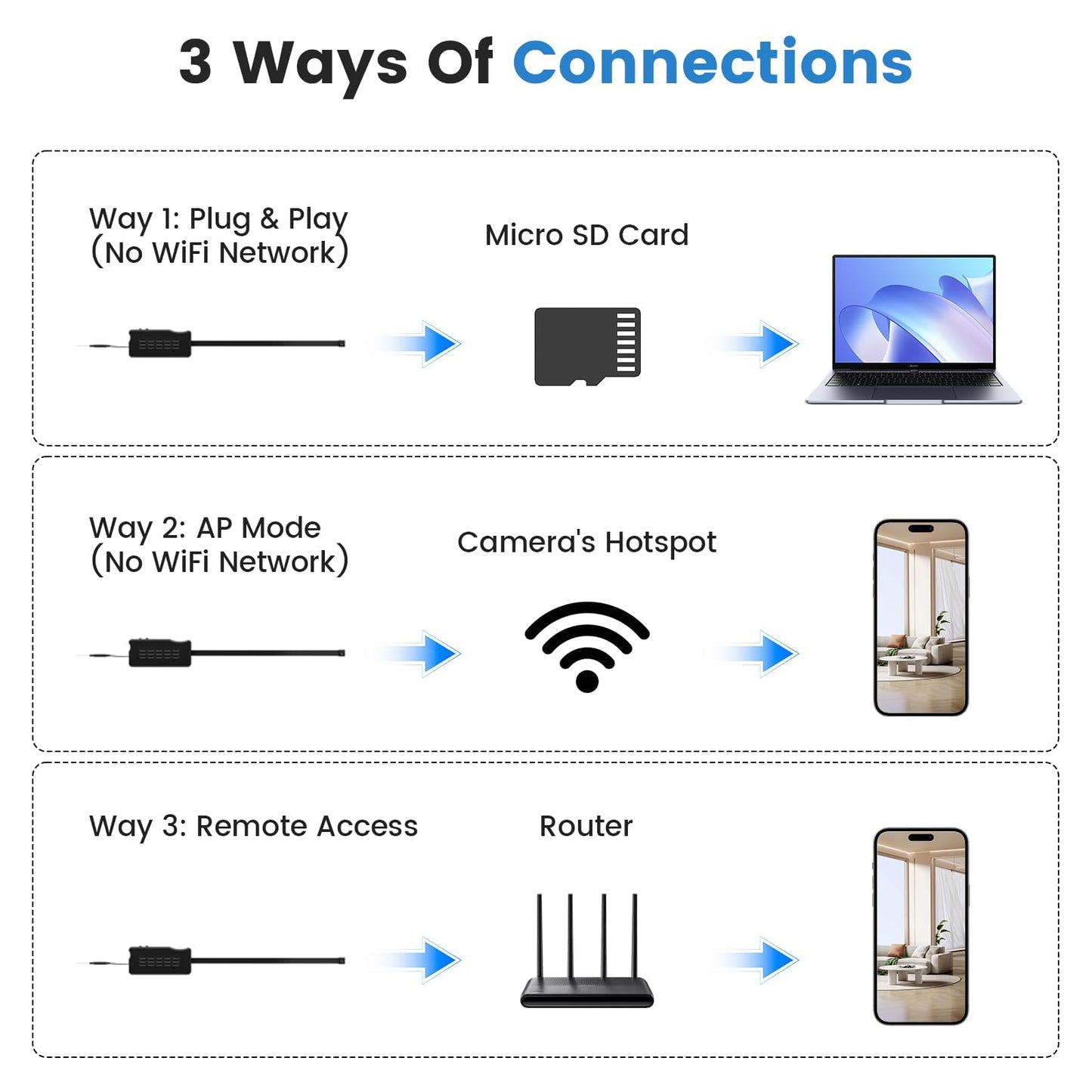 4K Wifi DIY Spy Camera