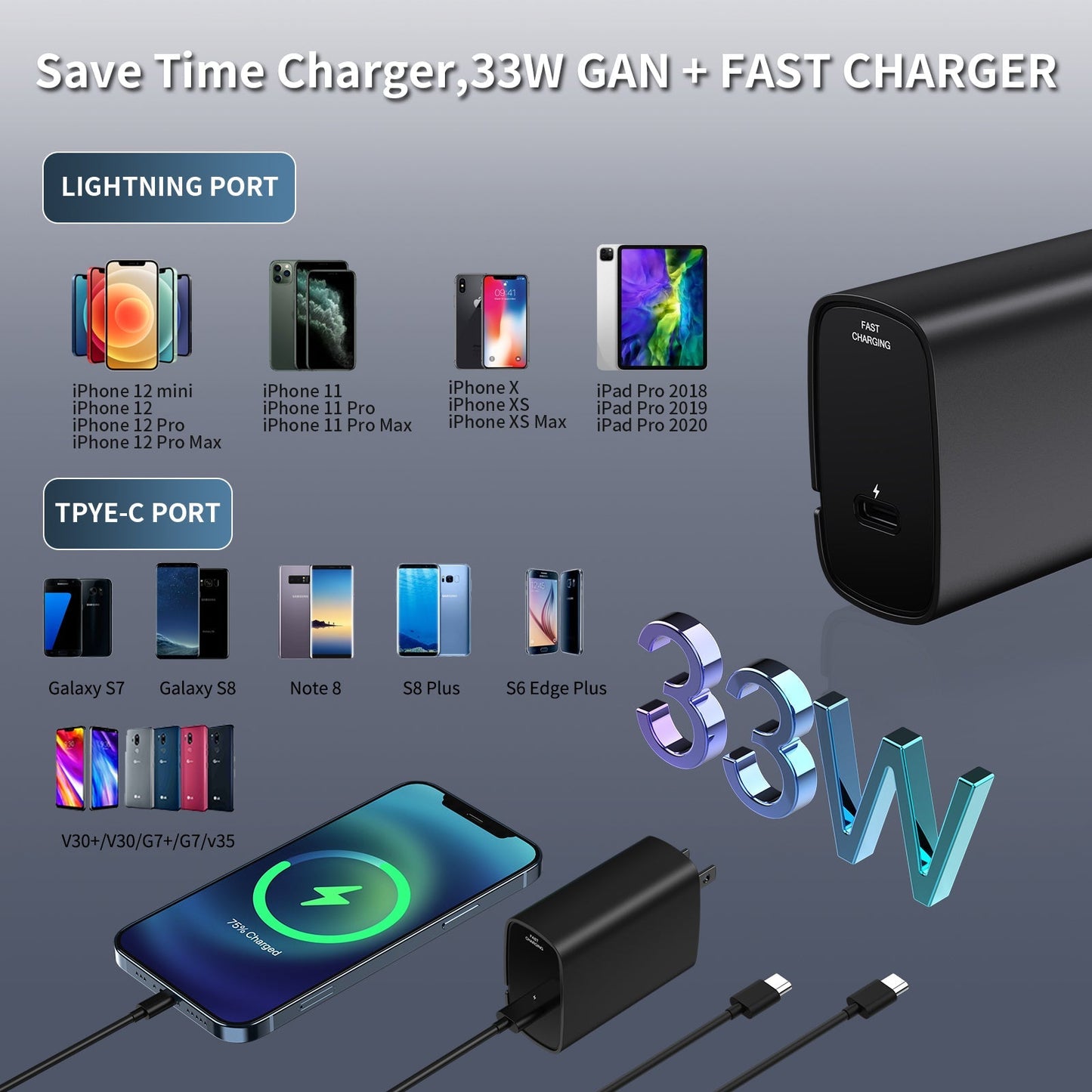 Fast Charger with 1080P Spy Hidden Camera