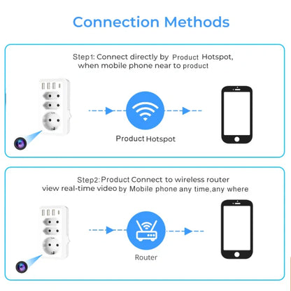 EU Plug Standard USB Sockets Adapter Camera
