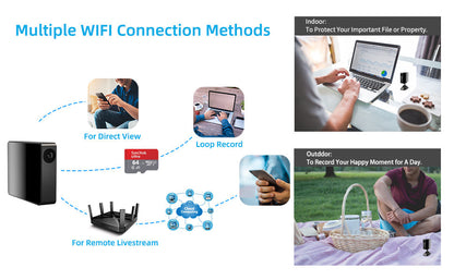Prospys Wireless Small Home Camera with Motion Detection, Wireless APP Real Time View-M2