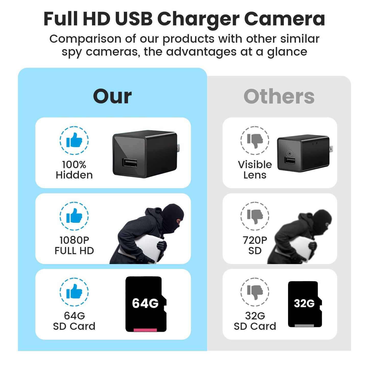 Night Version Full HD USB Charger Camera  with 64GB TF cards